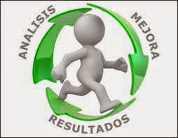 Etapas de la&nbsp;Reingenieria